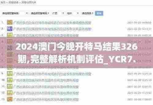 2024澳门今晚开特马结果326期,完整解析机制评估_YCR7.50