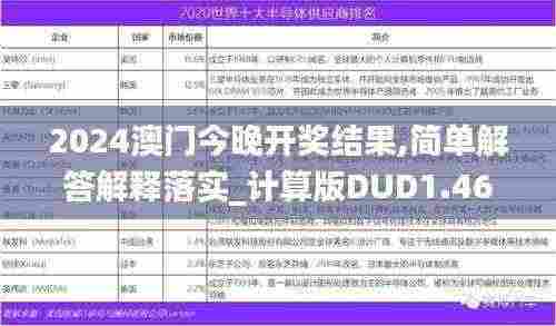 2024澳门今晚开奖结果,简单解答解释落实_计算版DUD1.46