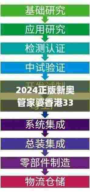 2024正版新奥管家婆香港335期,详细解析解答解释计划_SCP5.68
