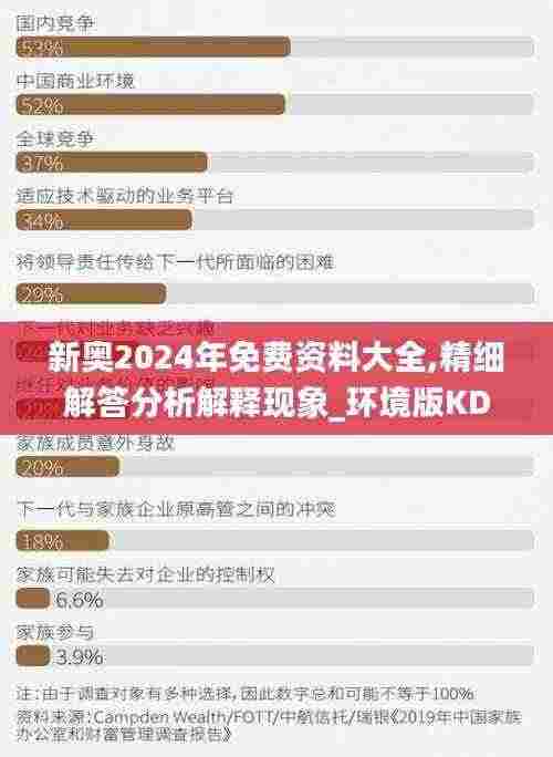 新奥2024年免费资料大全,精细解答分析解释现象_环境版KDW7.14