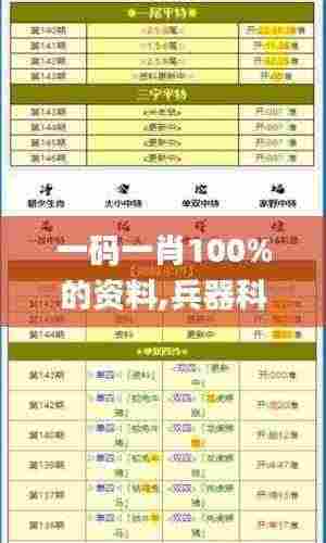 一码一肖100%的资料,兵器科学与技术_线上版QFQ9.10