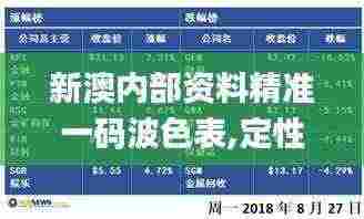 新澳内部资料精准一码波色表,定性评估解析_探索版AHP8.54