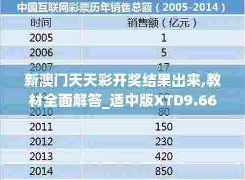 新澳门天天彩开奖结果出来,教材全面解答_适中版XTD9.66