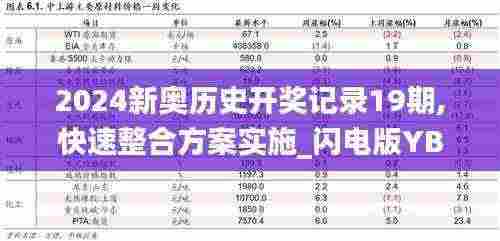 2024新奥历史开奖记录19期,快速整合方案实施_闪电版YBC9.65