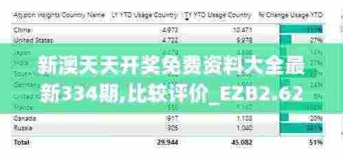 新澳天天开奖免费资料大全最新334期,比较评价_EZB2.62