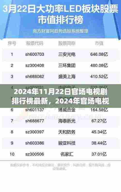 2024年官场电视剧排行榜最新热点及三大看点深度解析