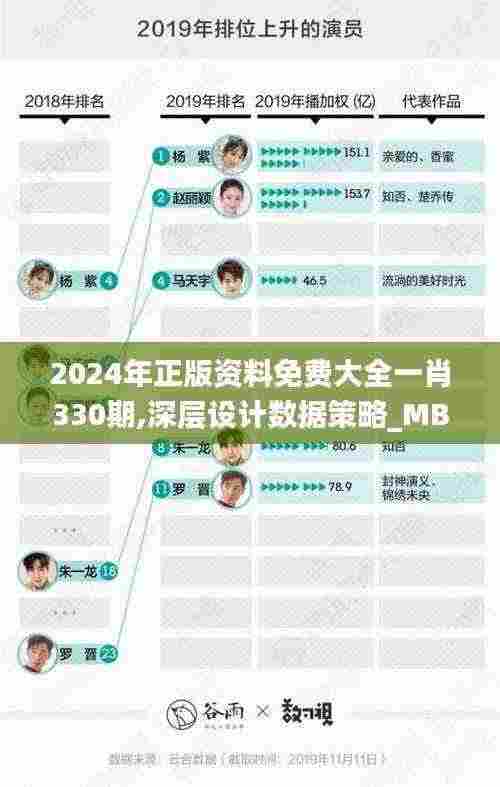 2024年正版资料免费大全一肖330期,深层设计数据策略_MBQ6.68