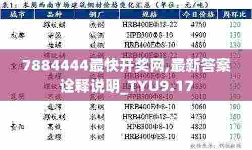 7884444最快开奖网,最新答案诠释说明_TYU9.17