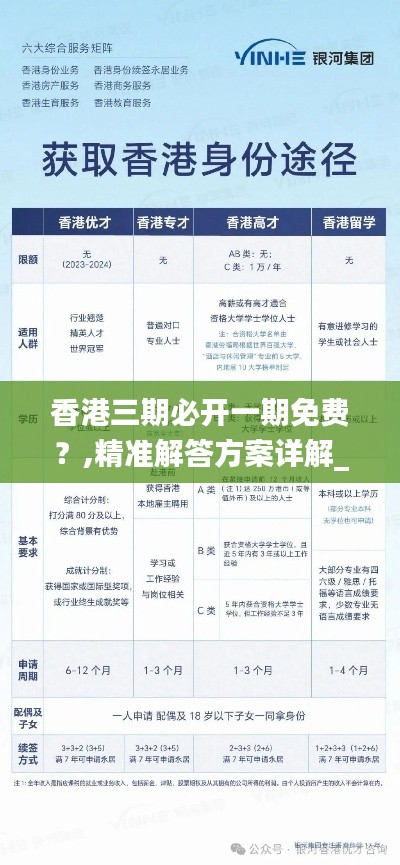 香港三期必开一期免费？,精准解答方案详解_UJF9.44