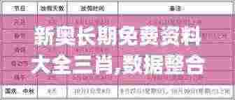 新奥长期免费资料大全三肖,数据整合解析计划_CWS9.32