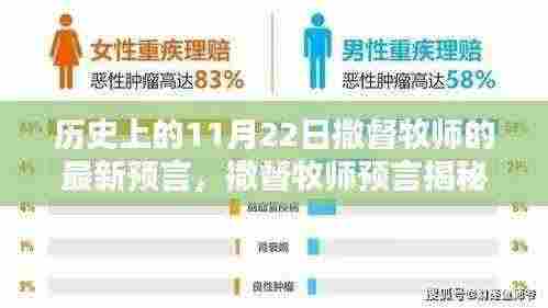 历史上的11月22日，撒督牧师预言揭秘与深远影响