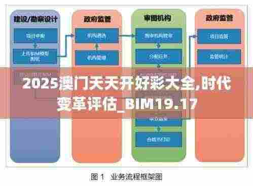 2025澳门天天开好彩大全,时代变革评估_BIM19.17