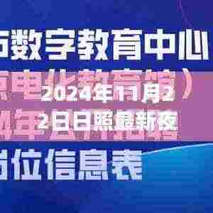 2024年11月22日日照最新夜班工作招聘，日照最新夜班工作招聘深度评测，特性、体验、竞品对比及用户群体分析