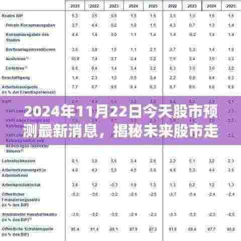 揭秘未来走势,2024年11月22日股市预测最新消息全解析