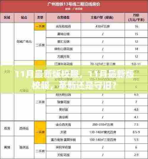 11月最新版校服，革新还是守旧？