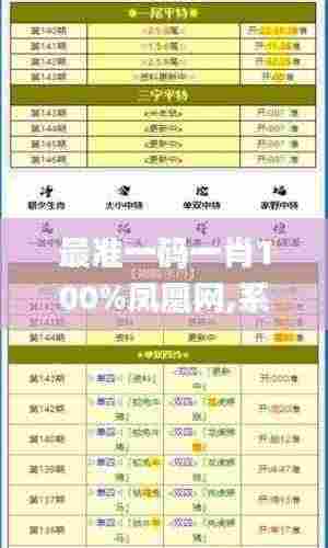 最准一码一肖100%凤凰网,系统分析方案设计_WLL19.24