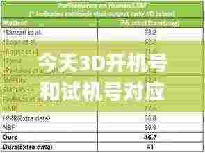 今天3D开机号和试机号对应码多少,全方位数据解析表述_ONT19.11