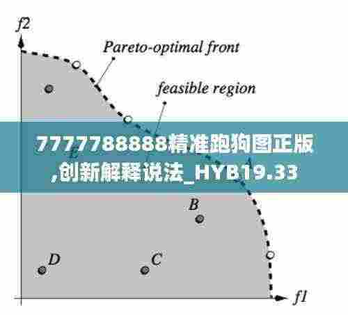 7777788888精准跑狗图正版,创新解释说法_HYB19.33