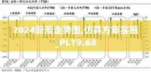 2024新澳走势图,仿真方案实施_PLT9.68