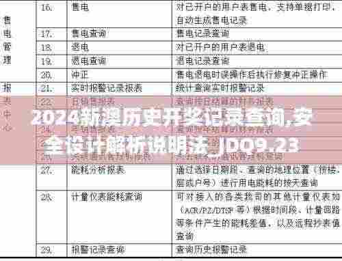 2024新澳历史开奖记录查询,安全设计解析说明法_JDQ9.23