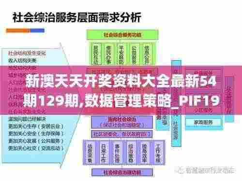 新澳天天开奖资料大全最新54期129期,数据管理策略_PIF19.72