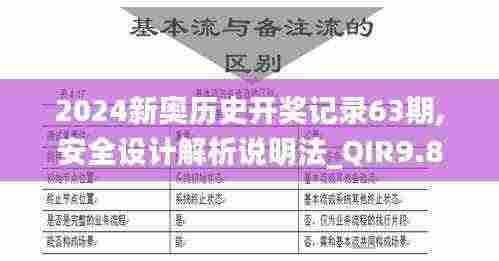 2024新奥历史开奖记录63期,安全设计解析说明法_QIR9.82