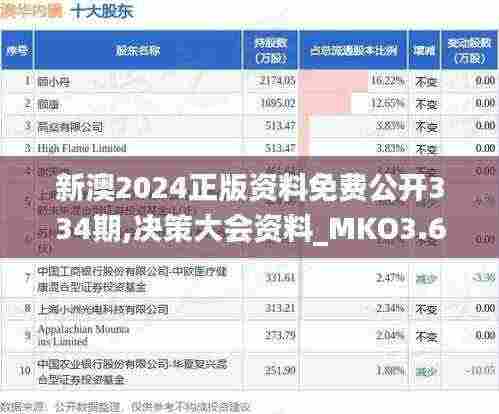 异口同声 第6页