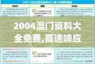 2004澳门资料大全免费,高速响应计划执行_XIR9.83