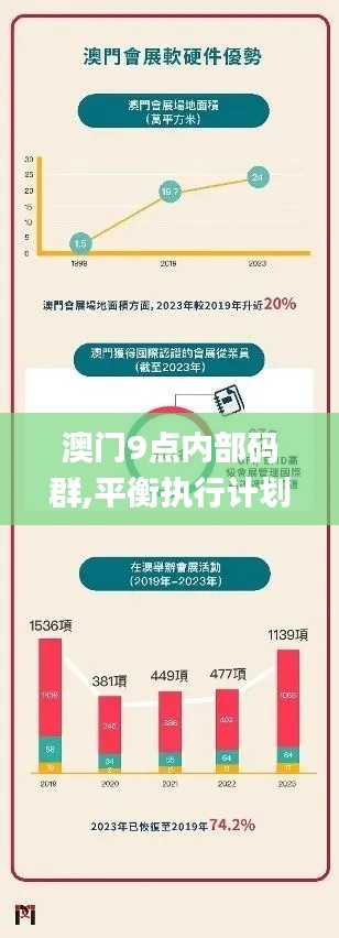 澳门9点内部码群,平衡执行计划实施_XCU19.56