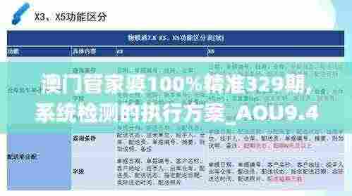 澳门管家婆100%精准329期,系统检测的执行方案_AOU9.45