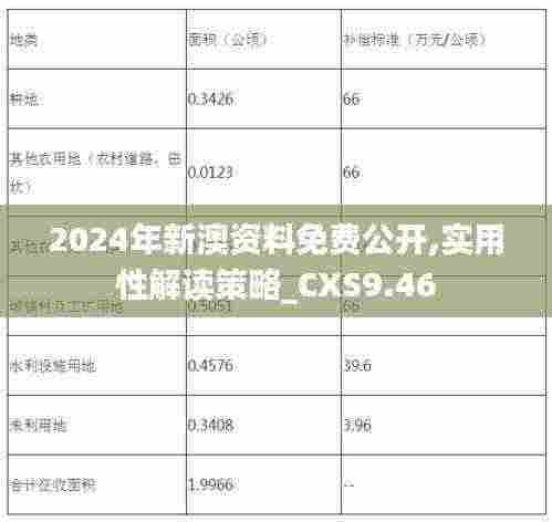 2024年新澳资料免费公开,实用性解读策略_CXS9.46