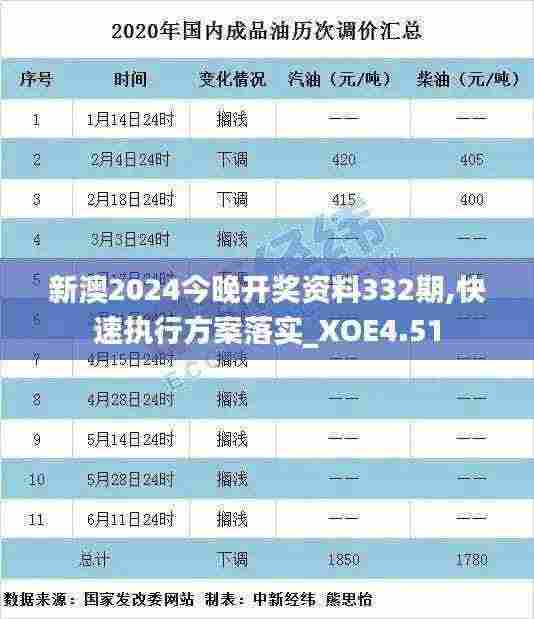 新澳2024今晚开奖资料332期,快速执行方案落实_XOE4.51