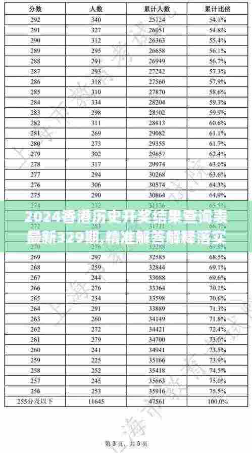 2024香港历史开奖结果查询表最新329期,精准解答解释落实_YSW4.18