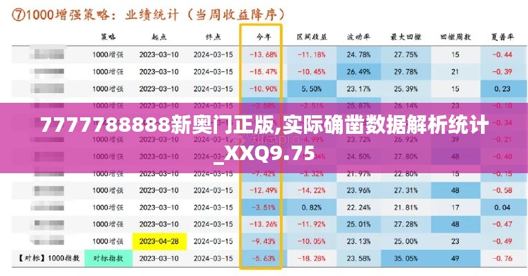 7777788888新奥门正版,实际确凿数据解析统计_XXQ9.75