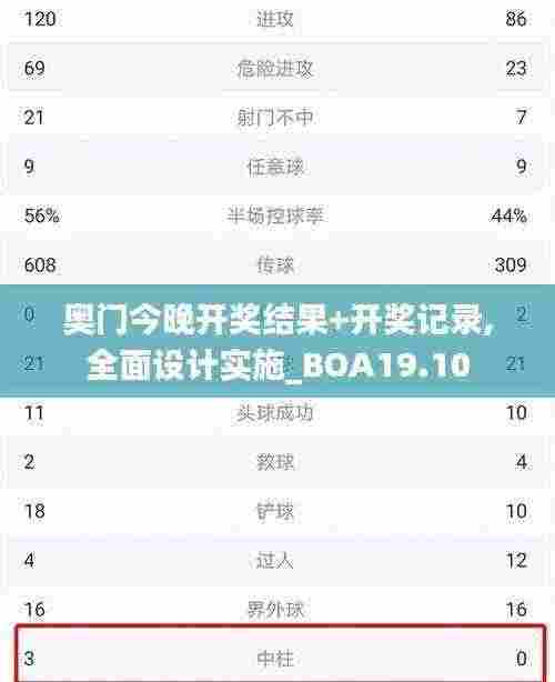 奥门今晚开奖结果+开奖记录,全面设计实施_BOA19.10