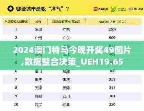 2024澳门特马今晚开奖49图片,数据整合决策_UEH19.65