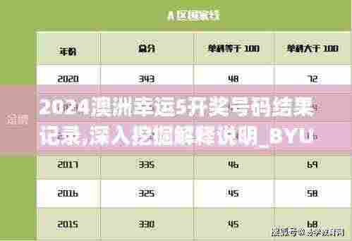 2024澳洲幸运5开奖号码结果记录,深入挖掘解释说明_BYU19.6