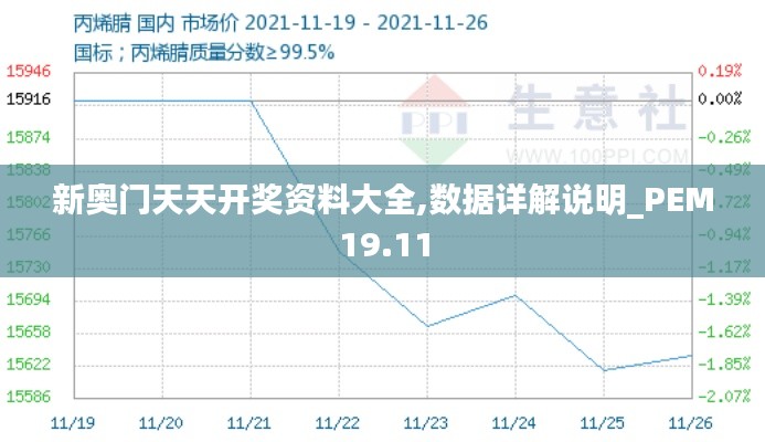 新奥门天天开奖资料大全,数据详解说明_PEM19.11