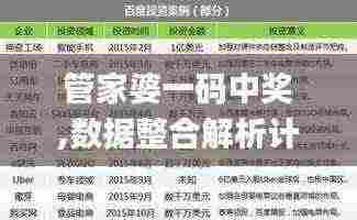 管家婆一码中奖,数据整合解析计划_VTO9.34