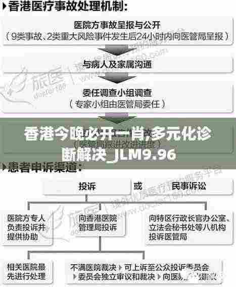 香港今晚必开一肖,多元化诊断解决_JLM9.96