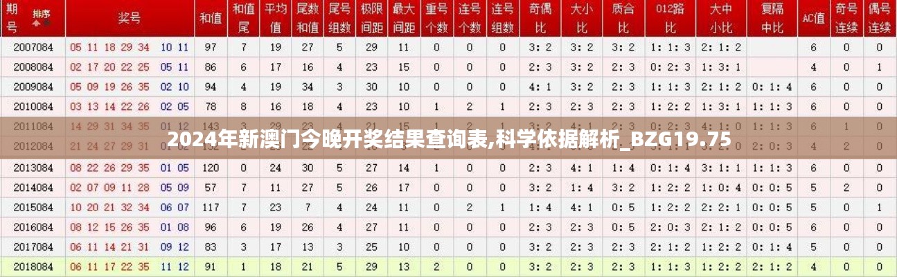 2024年新澳门今晚开奖结果查询表,科学依据解析_BZG19.75