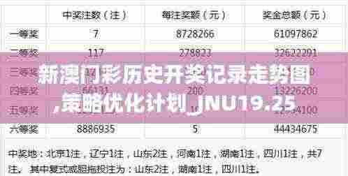 新澳门彩历史开奖记录走势图,策略优化计划_JNU19.25