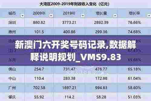 新澳门六开奖号码记录,数据解释说明规划_VMS9.83