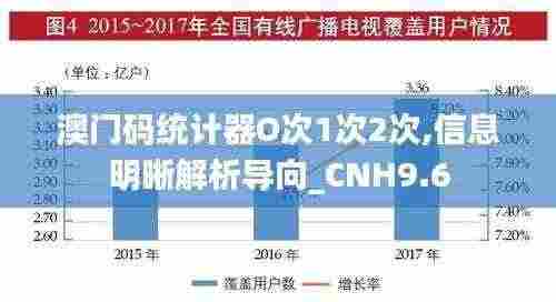 澳门码统计器O次1次2次,信息明晰解析导向_CNH9.6