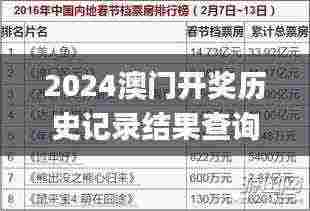 2024澳门开奖历史记录结果查询,方案优化实施_LMJ19.3