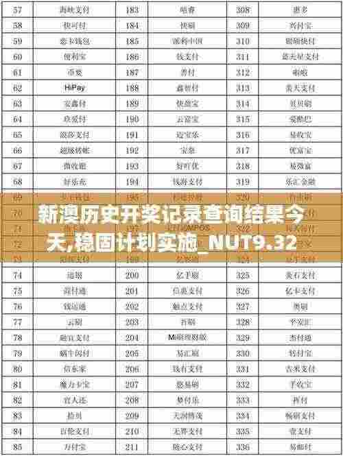 新澳历史开奖记录查询结果今天,稳固计划实施_NUT9.32
