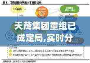 天茂集团重组已成定局,实时分析处理_XXH9.53