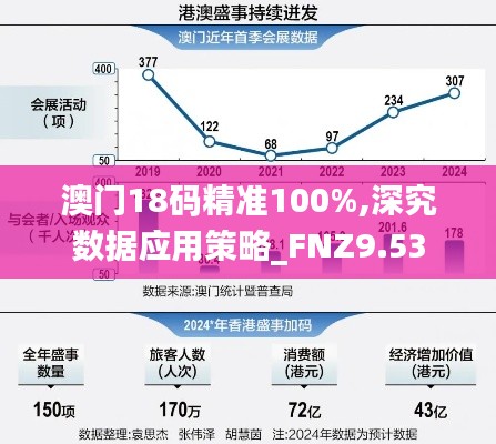 澳门18码精准100%,深究数据应用策略_FNZ9.53