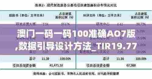 澳门一码一码100准确AO7版,数据引导设计方法_TIR19.77