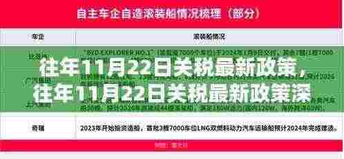 往年11月22日关税最新政策详解，深度评测、特性体验、竞品对比与用户群体分析